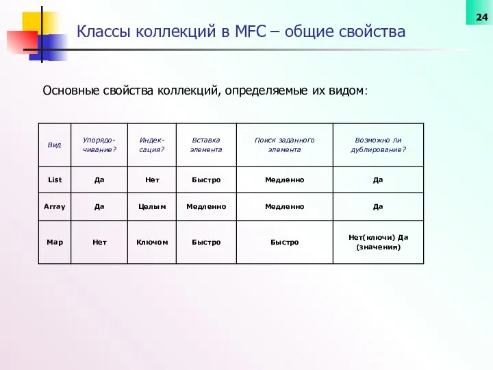 Основные свойства коллекций, определяемые их видом: Классы коллекций в MFC – общие свойства