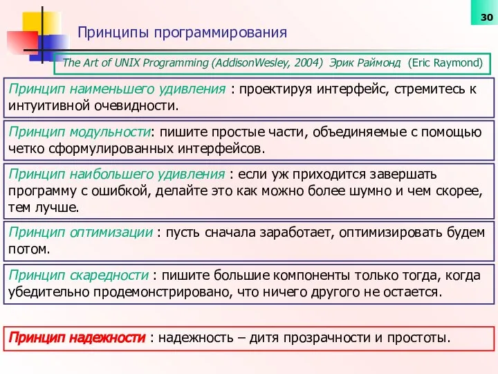 The Art of UNIX Programming (AddisonWesley, 2004) Эрик Раймонд (Eric Raymond)