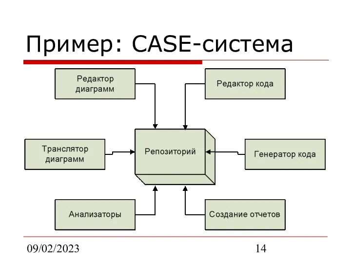 09/02/2023 Пример: CASE-система
