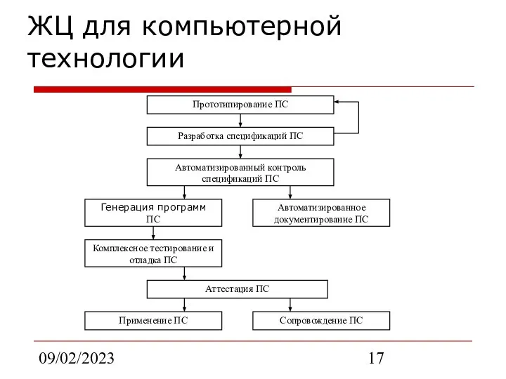 09/02/2023 ЖЦ для компьютерной технологии