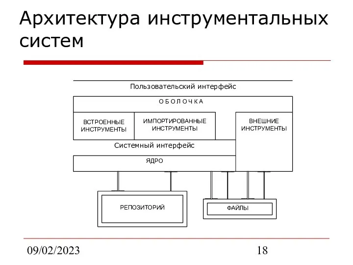 09/02/2023 Архитектура инструментальных систем