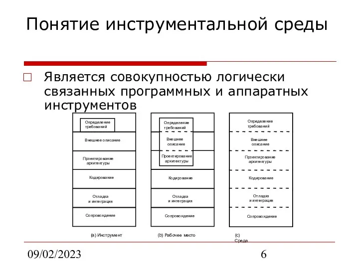 09/02/2023 Понятие инструментальной среды Является совокупностью логически связанных программных и аппаратных инструментов