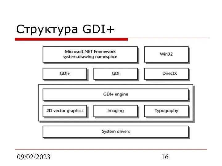 09/02/2023 Структура GDI+