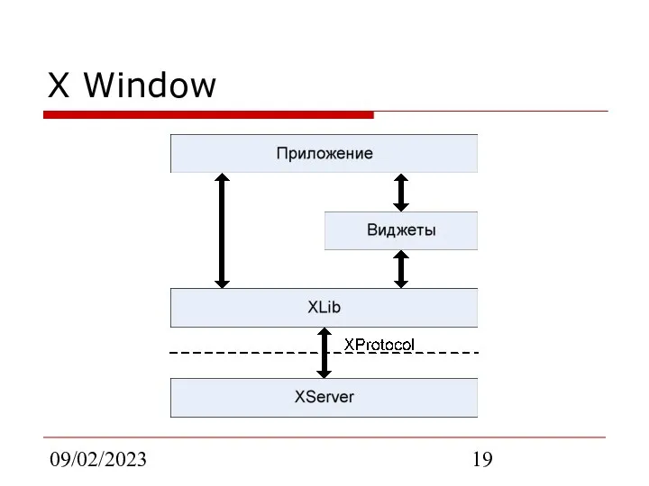 09/02/2023 X Window