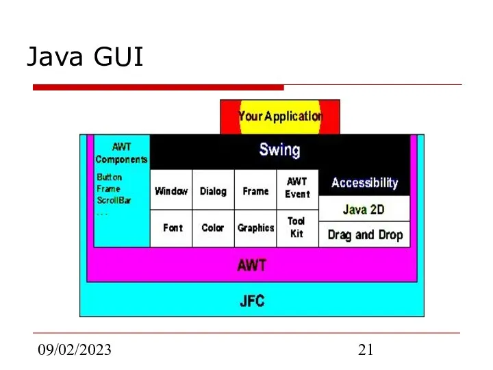 09/02/2023 Java GUI