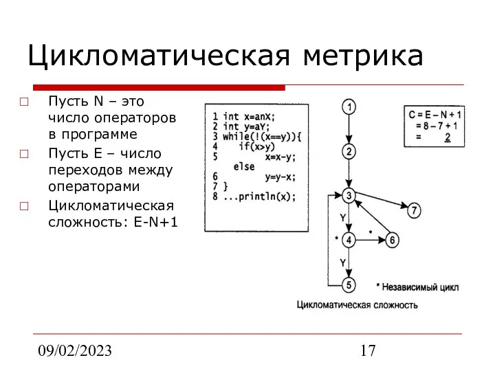 09/02/2023 Цикломатическая метрика Пусть N – это число операторов в программе