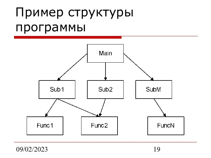 09/02/2023 Пример структуры программы