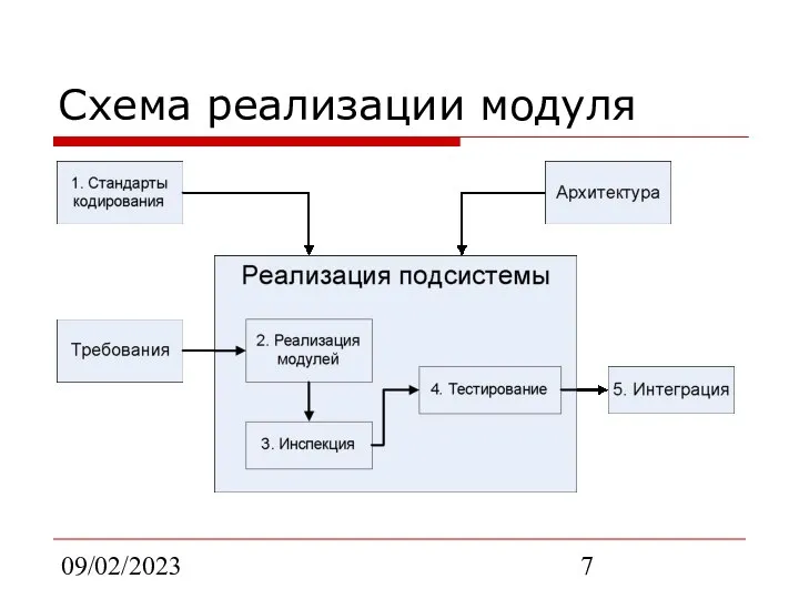 09/02/2023 Схема реализации модуля