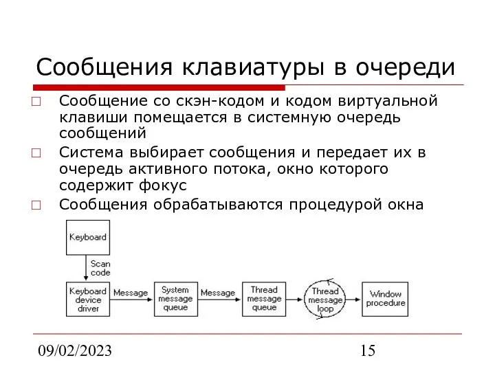 09/02/2023 Сообщения клавиатуры в очереди Сообщение со скэн-кодом и кодом виртуальной