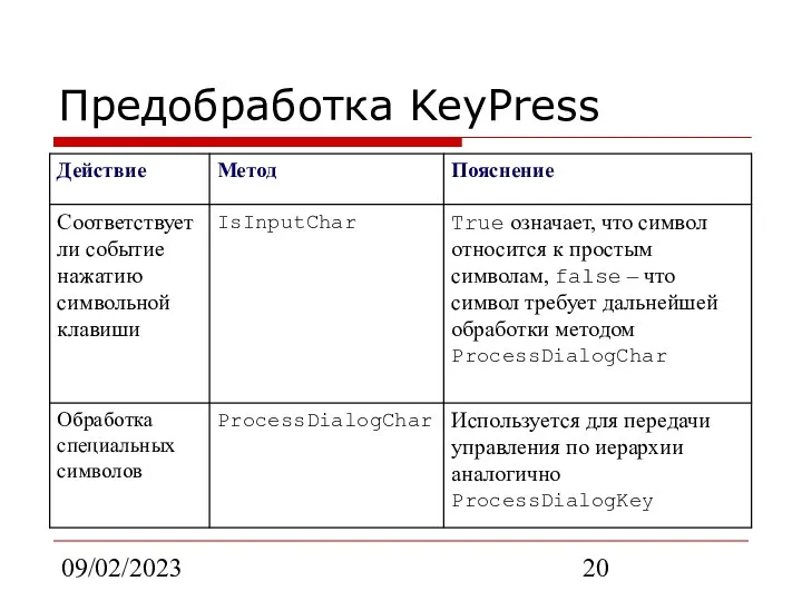 09/02/2023 Предобработка KeyPress