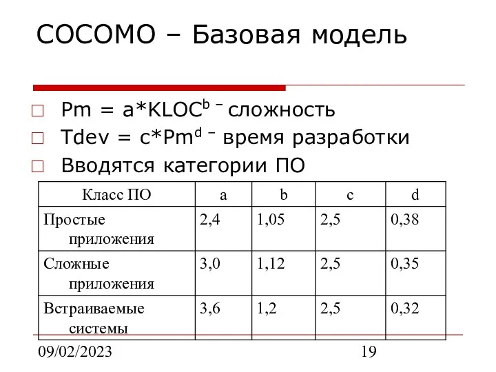 09/02/2023 COCOMO – Базовая модель Pm = a*KLOCb – сложность Tdev