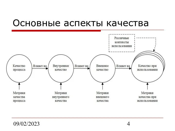 09/02/2023 Основные аспекты качества