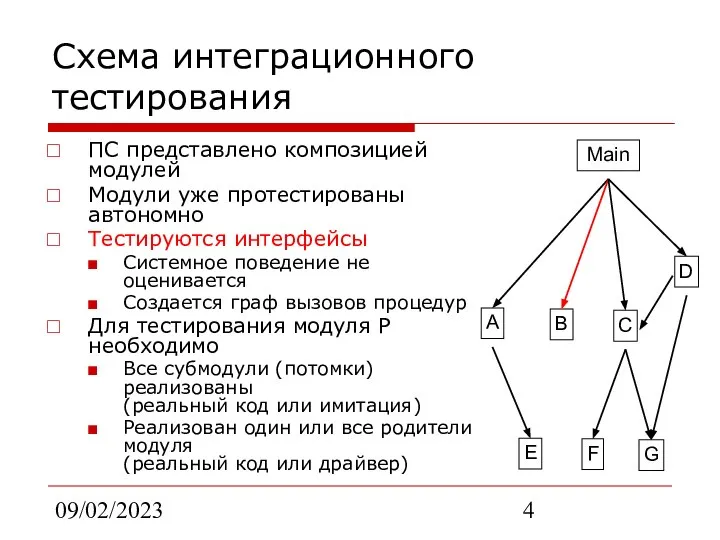 09/02/2023 Схема интеграционного тестирования ПС представлено композицией модулей Модули уже протестированы