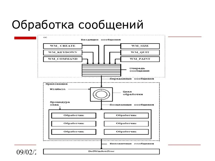 09/02/2023 Обработка сообщений