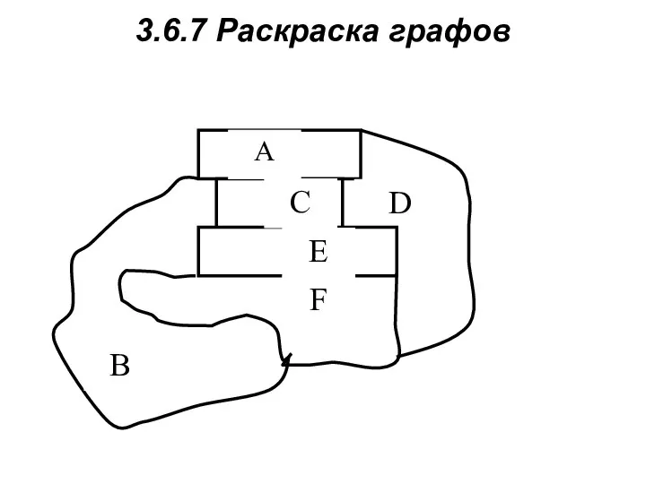 3.6.7 Раскраска графов