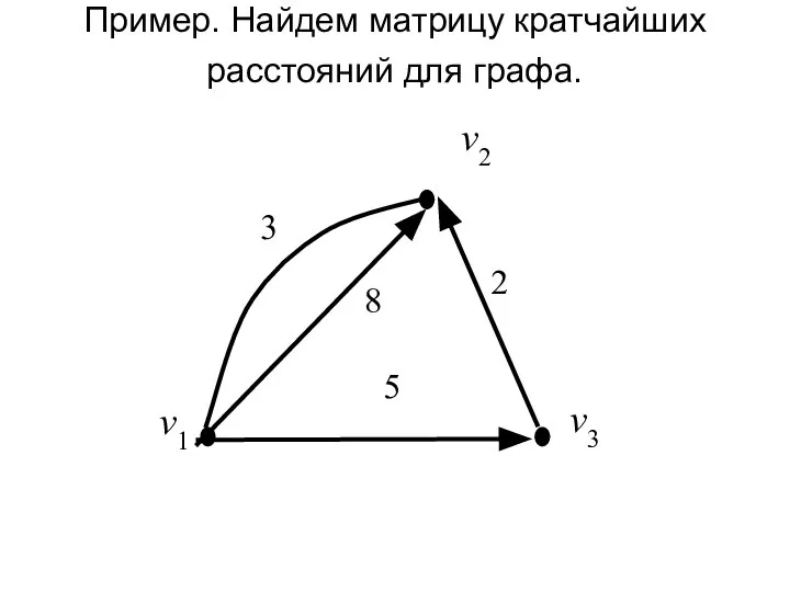 Пример. Найдем матрицу кратчайших расстояний для графа. v1 5