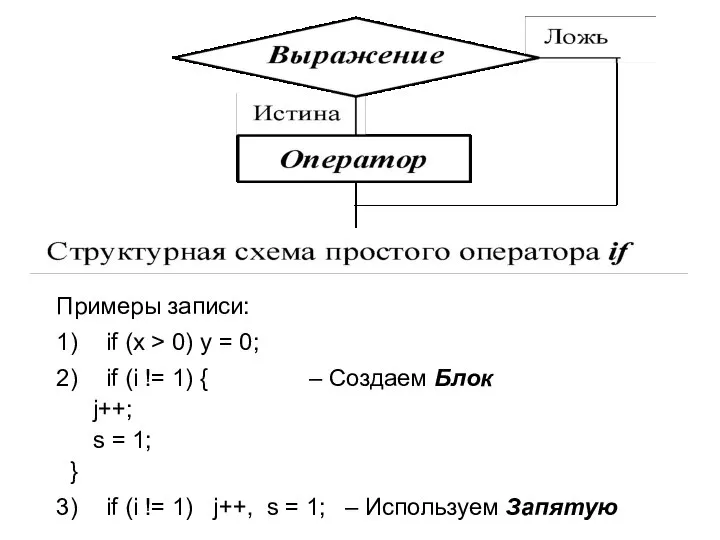 Примеры записи: 1) if (x > 0) y = 0; 2)