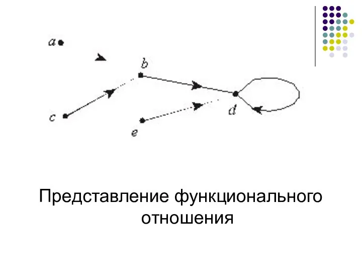 Представление функционального отношения