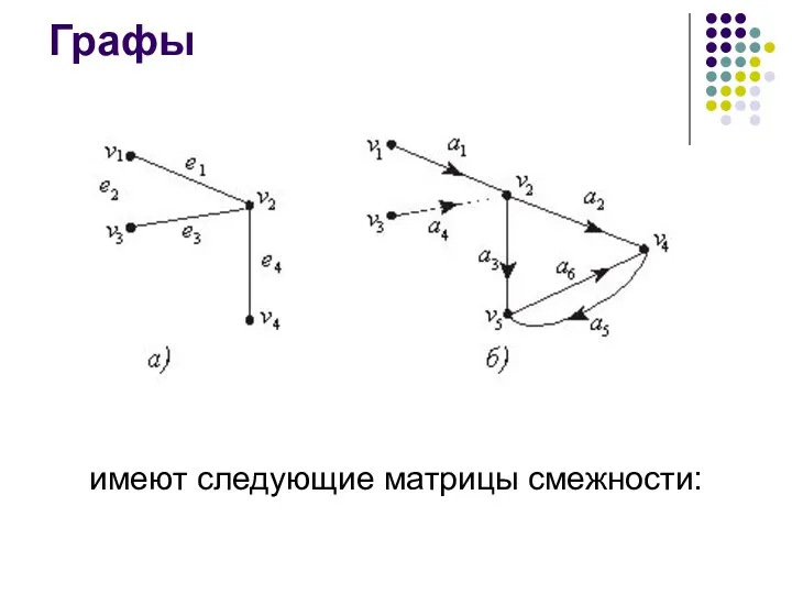 Графы имеют следующие матрицы смежности: