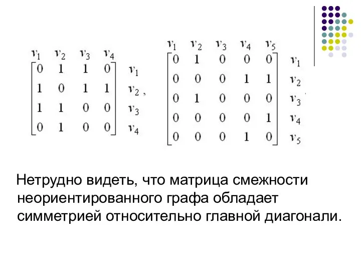 Нетрудно видеть, что матрица смежности неориентированного графа обладает симметрией относительно главной диагонали.