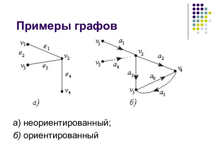 Примеры графов а) неориентированный; б) ориентированный