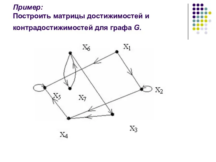 Пример: Построить матрицы достижимостей и контрадостижимостей для графа G.