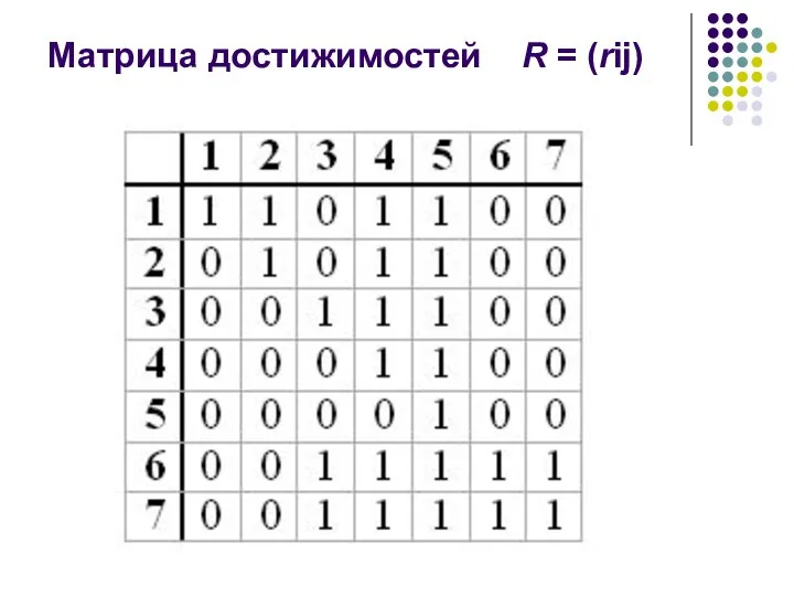 Матрица достижимостей R = (rij)