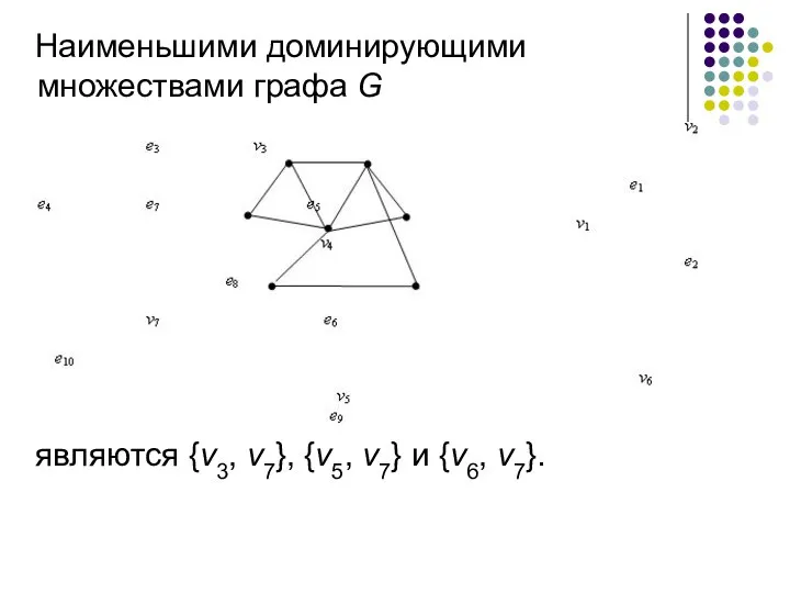 Наименьшими доминирующими множествами графа G являются {v3, v7}, {v5, v7} и {v6, v7}.