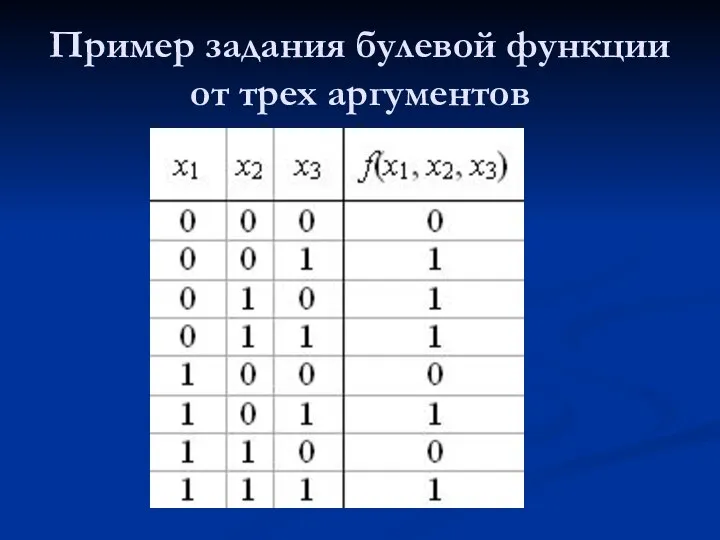 Пример задания булевой функции от трех аргументов