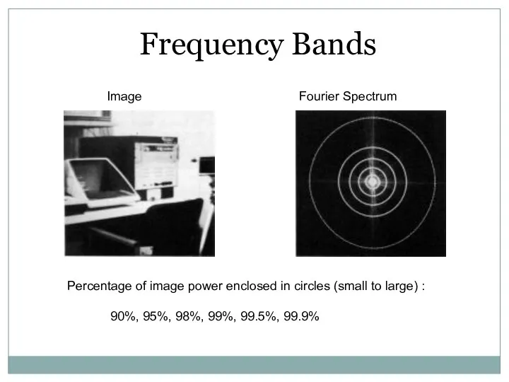Frequency Bands Percentage of image power enclosed in circles (small to