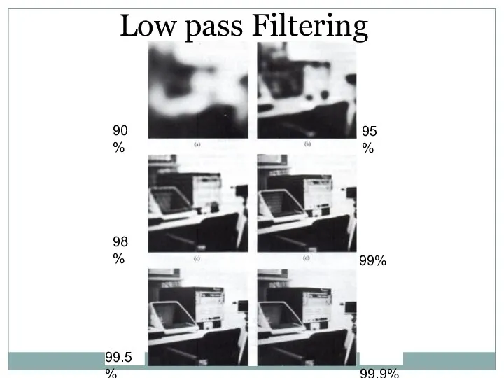Low pass Filtering 90% 95% 98% 99% 99.5% 99.9%