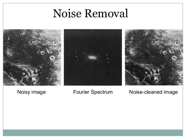 Noise Removal Noisy image Fourier Spectrum Noise-cleaned image