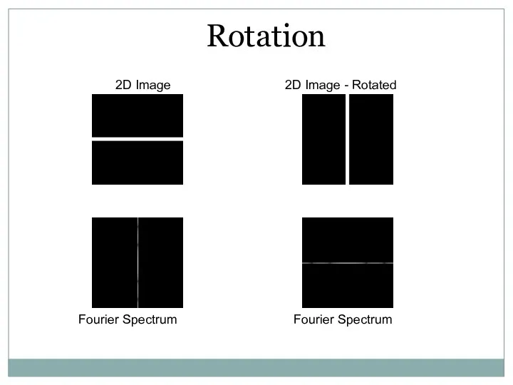 2D Image Rotation