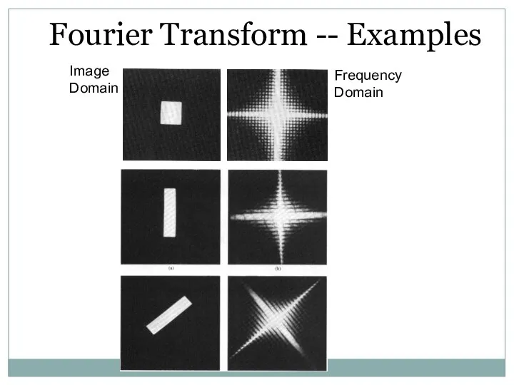 Image Domain Frequency Domain Fourier Transform -- Examples