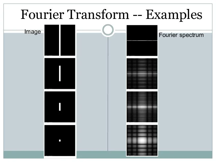 Image Fourier spectrum Fourier Transform -- Examples