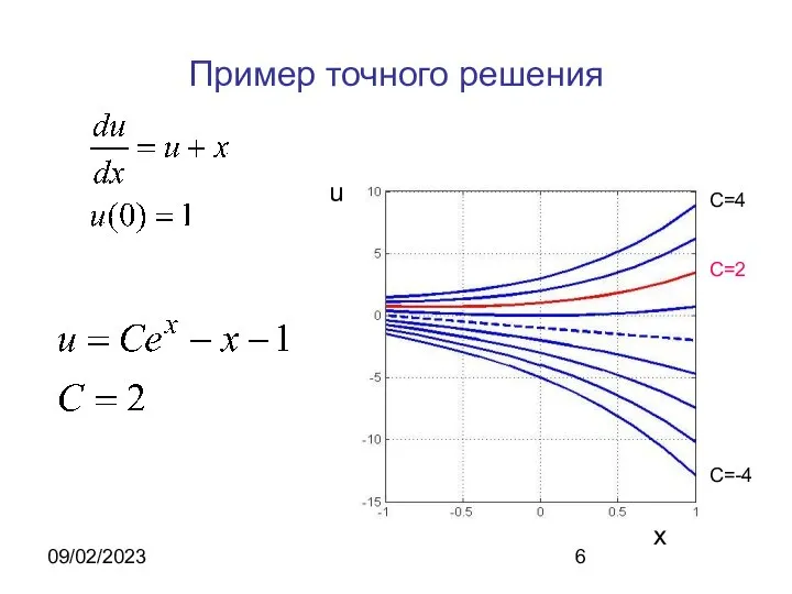 09/02/2023 Пример точного решения x u C=-4 C=2 C=4