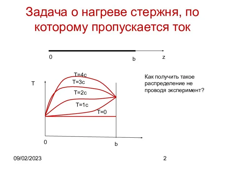 09/02/2023 Задача о нагреве стержня, по которому пропускается ток 0 b