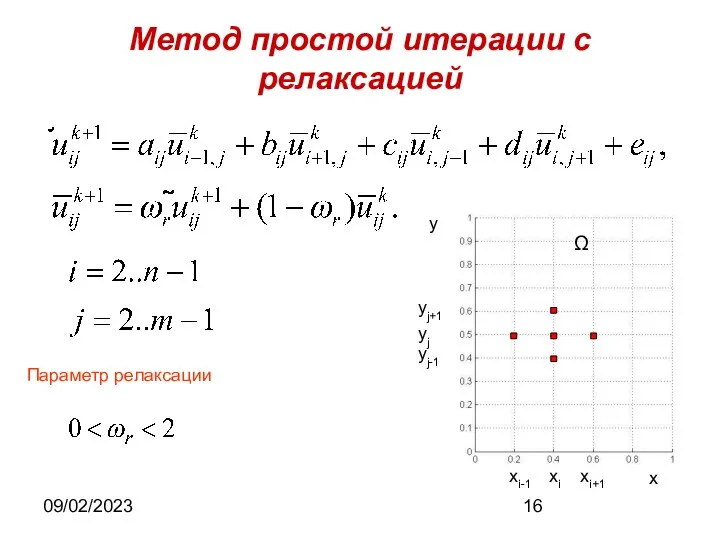 09/02/2023 Метод простой итерации с релаксацией Параметр релаксации