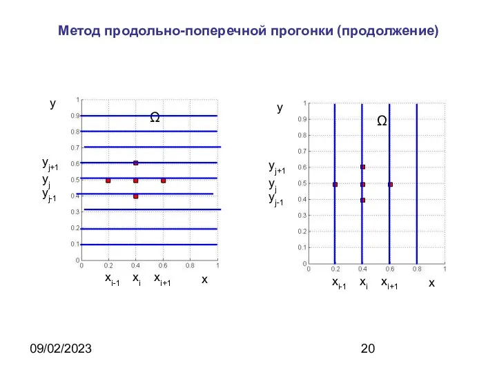 09/02/2023 Метод продольно-поперечной прогонки (продолжение)