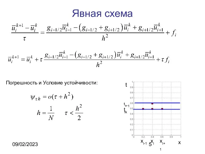 09/02/2023 Явная схема Погрешность и Условие устойчивости: