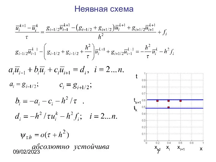 09/02/2023 Неявная схема