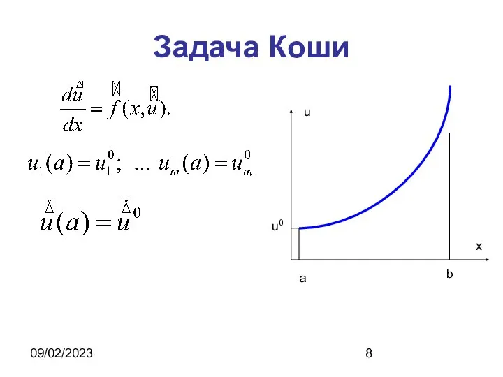 09/02/2023 Задача Коши u x a u0 b