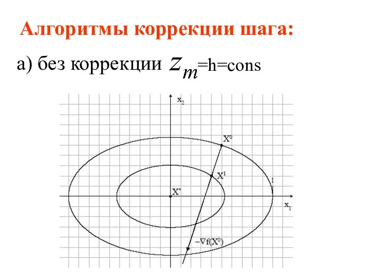 Алгоритмы коррекции шага: а) без коррекции =h=cons