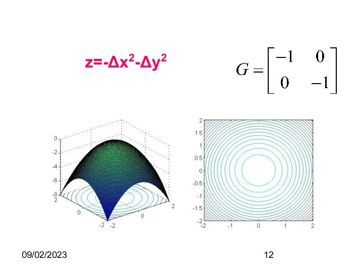 09/02/2023 z=-Δx2-Δy2