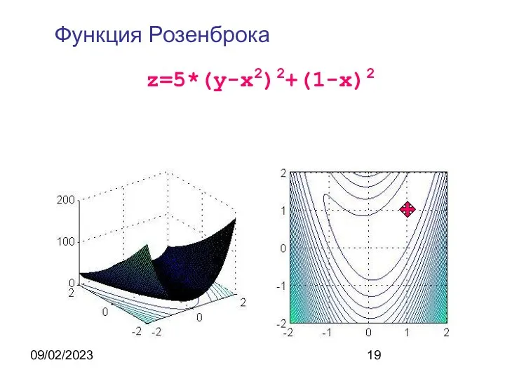 09/02/2023 z=5*(y-x2)2+(1-x)2 Функция Розенброка