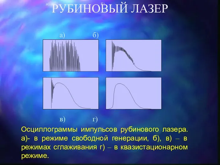 РУБИНОВЫЙ ЛАЗЕР а) б) Осциллограммы импульсов рубинового лазера. а)- в режиме