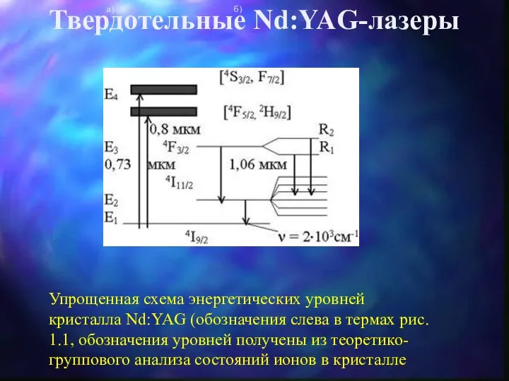 Твердотельные Nd:YAG-лазеры а) б) Упрощенная схема энергетических уровней кристалла Nd:YAG (обозначения