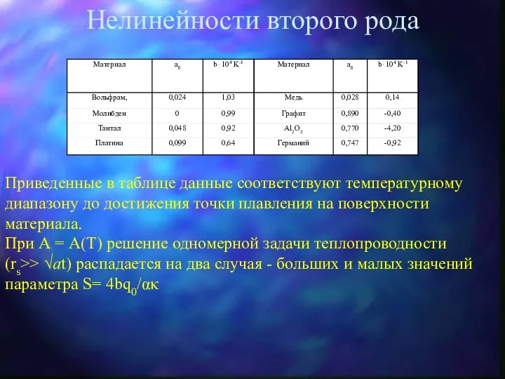 Нелинейности второго рода Приведенные в таблице данные соответствуют температурному диапазону до