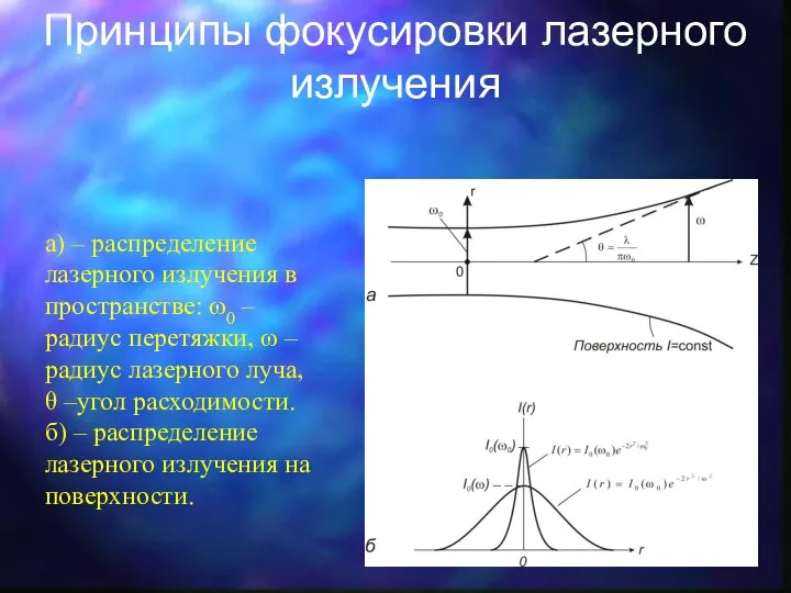 Принципы фокусировки лазерного излучения а) – распределение лазерного излучения в пространстве: