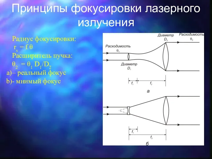 Принципы фокусировки лазерного излучения Радиус фокусировки: rs = f θ Расширитель